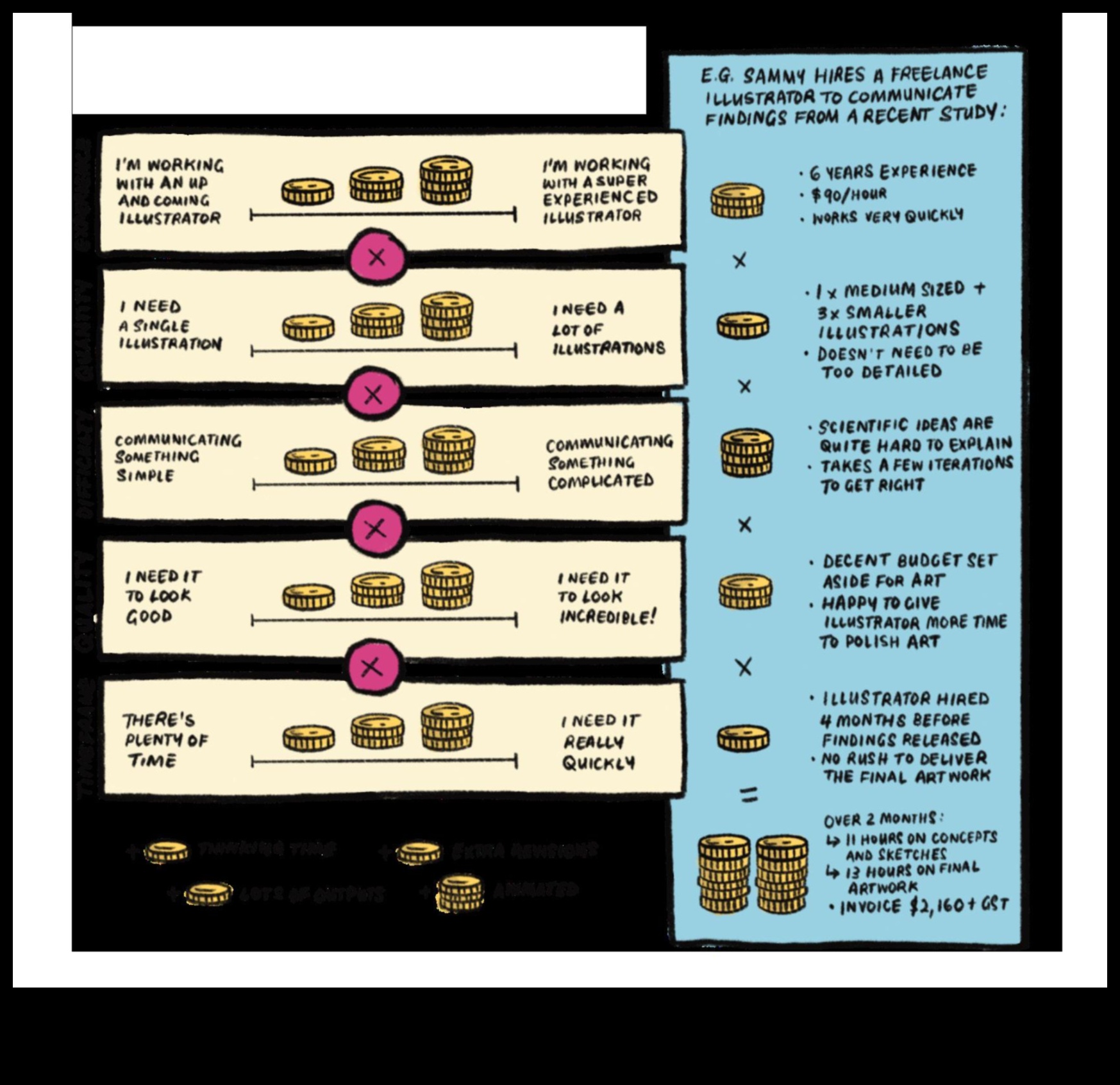 فن التفسير العلمي: صياغة الرسوم التوضيحية للفهم