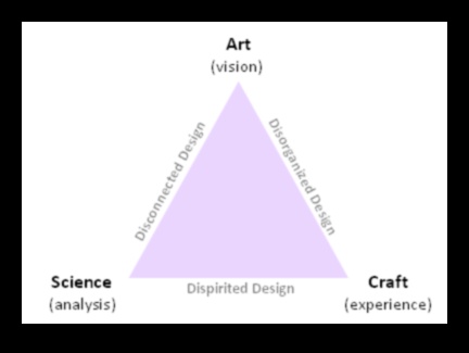 فن التفسير العلمي: صياغة الرسوم التوضيحية للفهم