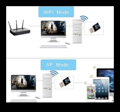 محطة عمل لاسلكية: إلكترونيات بلوتوث وواي فاي للاتصال السلس