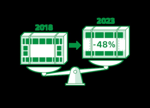 الترفيه الصديق للبيئة: أجهزة تلفزيون بمواد وتغليف مستدام