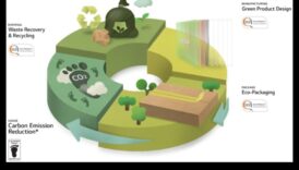 الترفيه الصديق للبيئة: أجهزة تلفزيون بمواد وتغليف مستدام